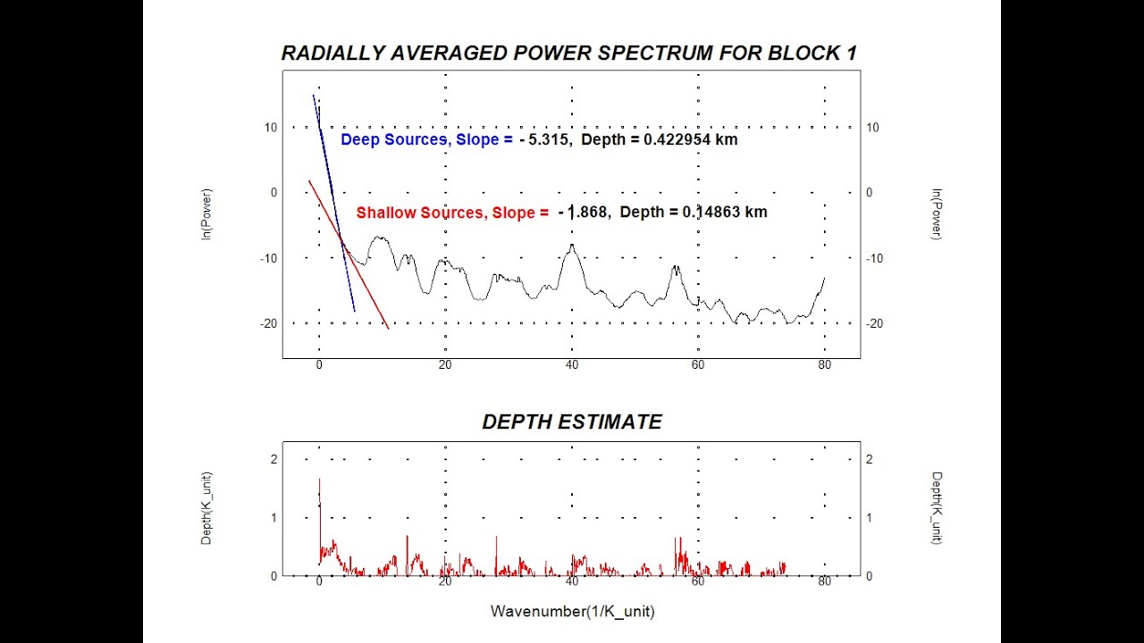 [NEW] Depth To Basement Using Spectral Analysis