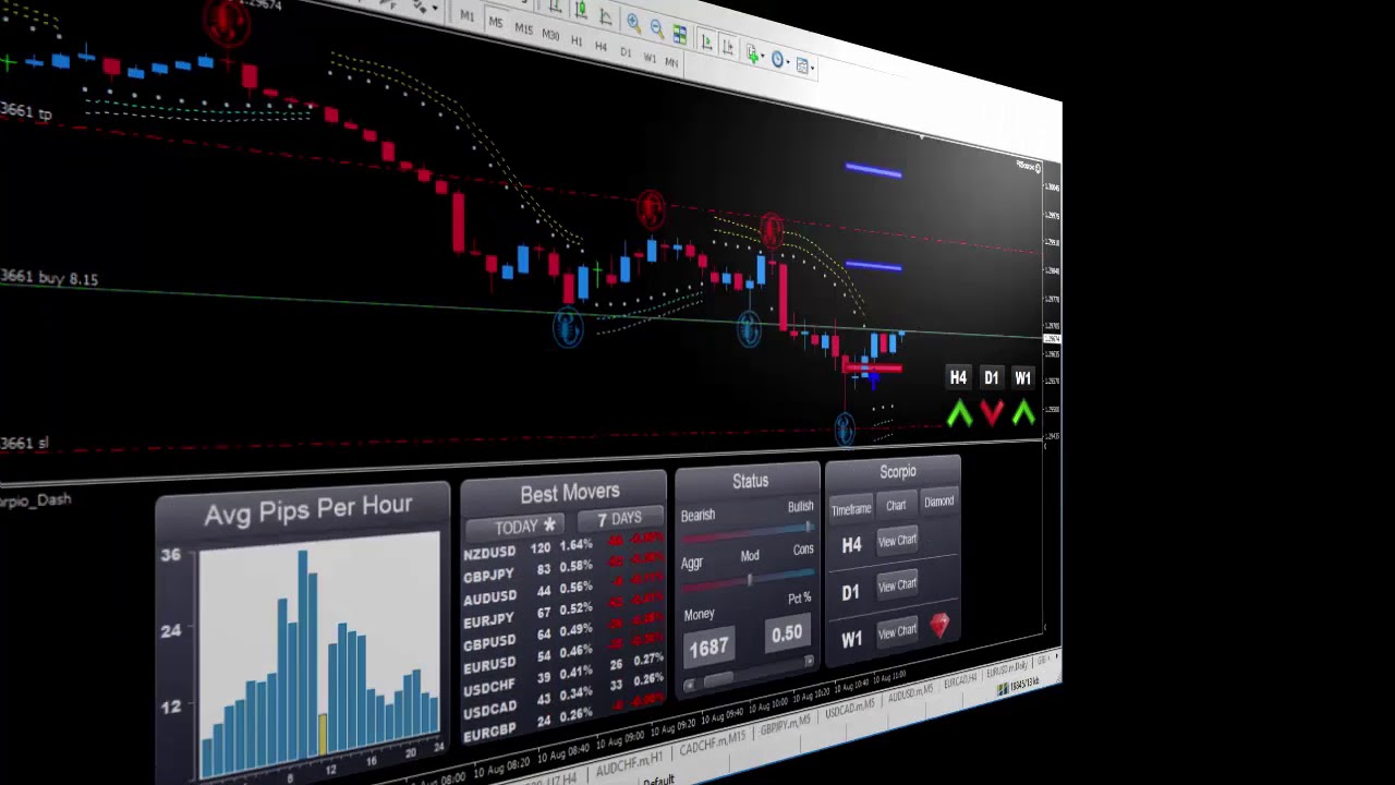 Forex Scorpio Code Review LIVE TRADE PROFIT $1,678.90 Moderate Buy GBPUSD