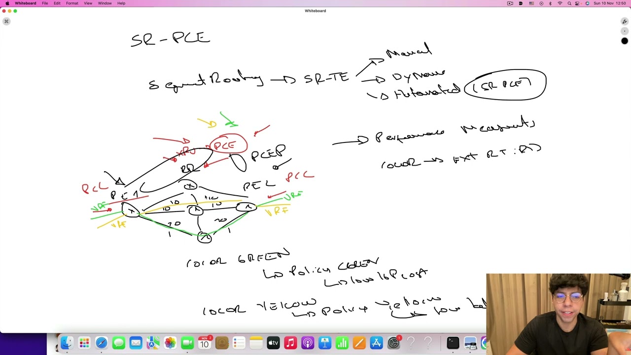 CCIE Service Provider | SR-PCE Theory & Configuration Lab