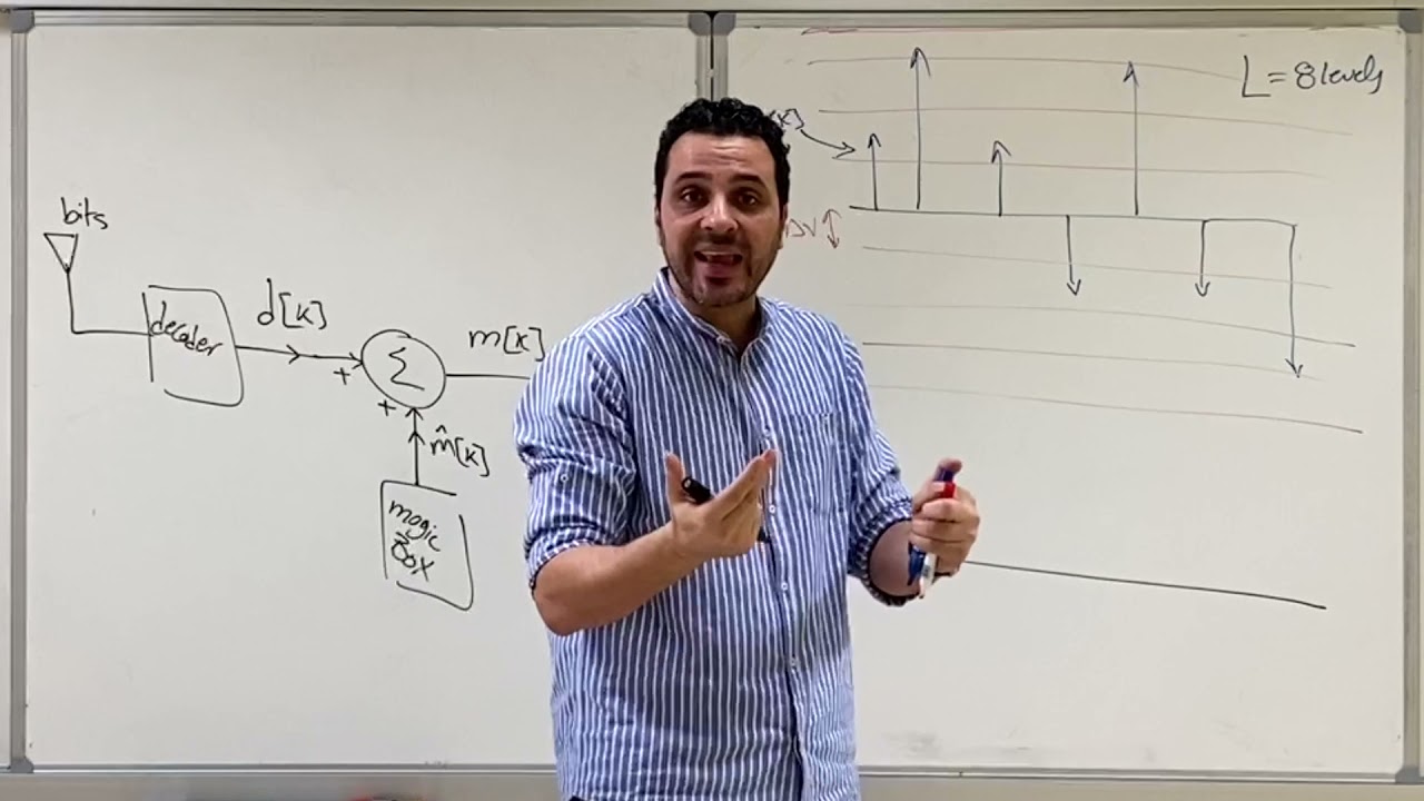 EE 370, 82- Differential PCM General Idea (Part 1)