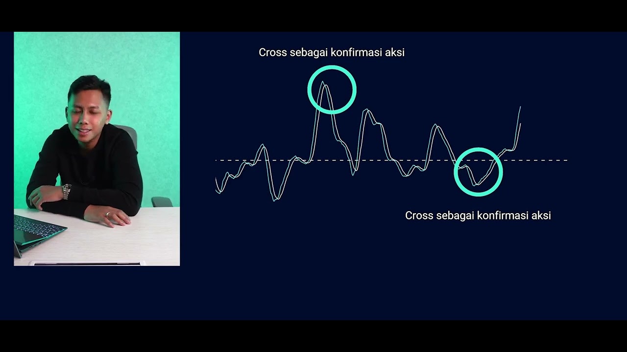 Know Sure Thing  - AVS (Crypto Technical Indicators)