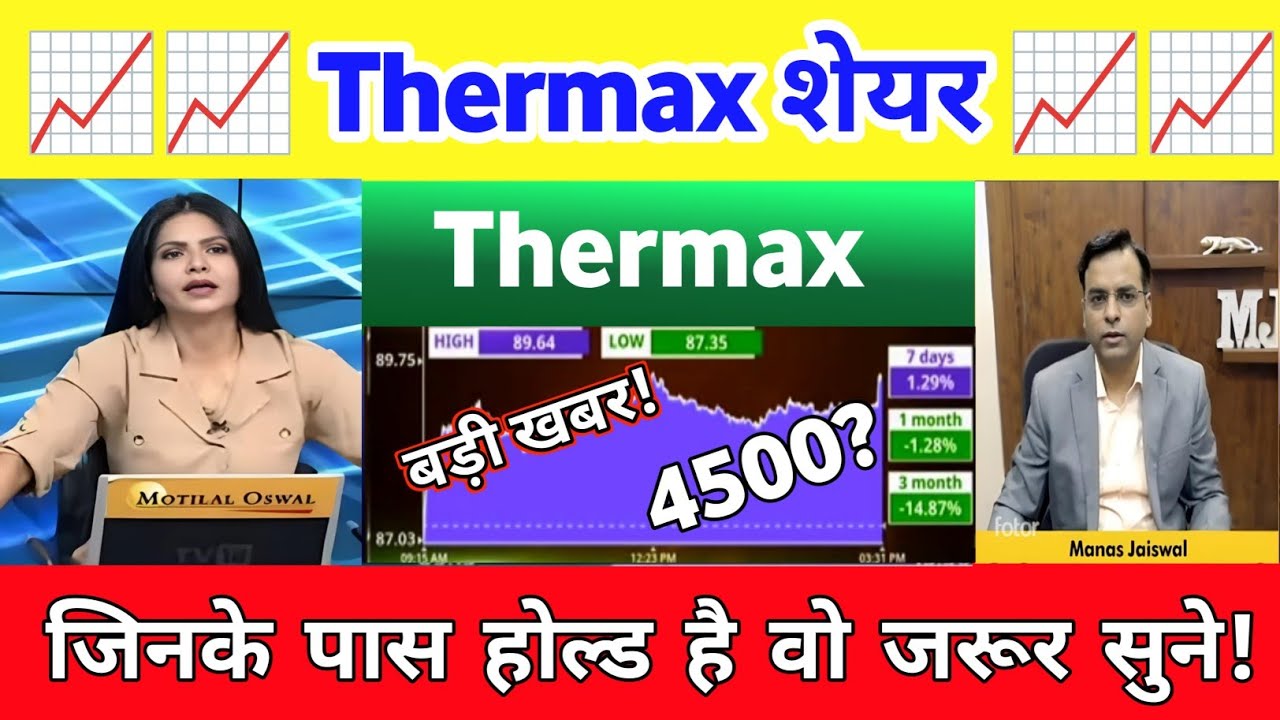 Thermax share latest news | thermax share Analysis | Thermax share latest news 31 July 2026