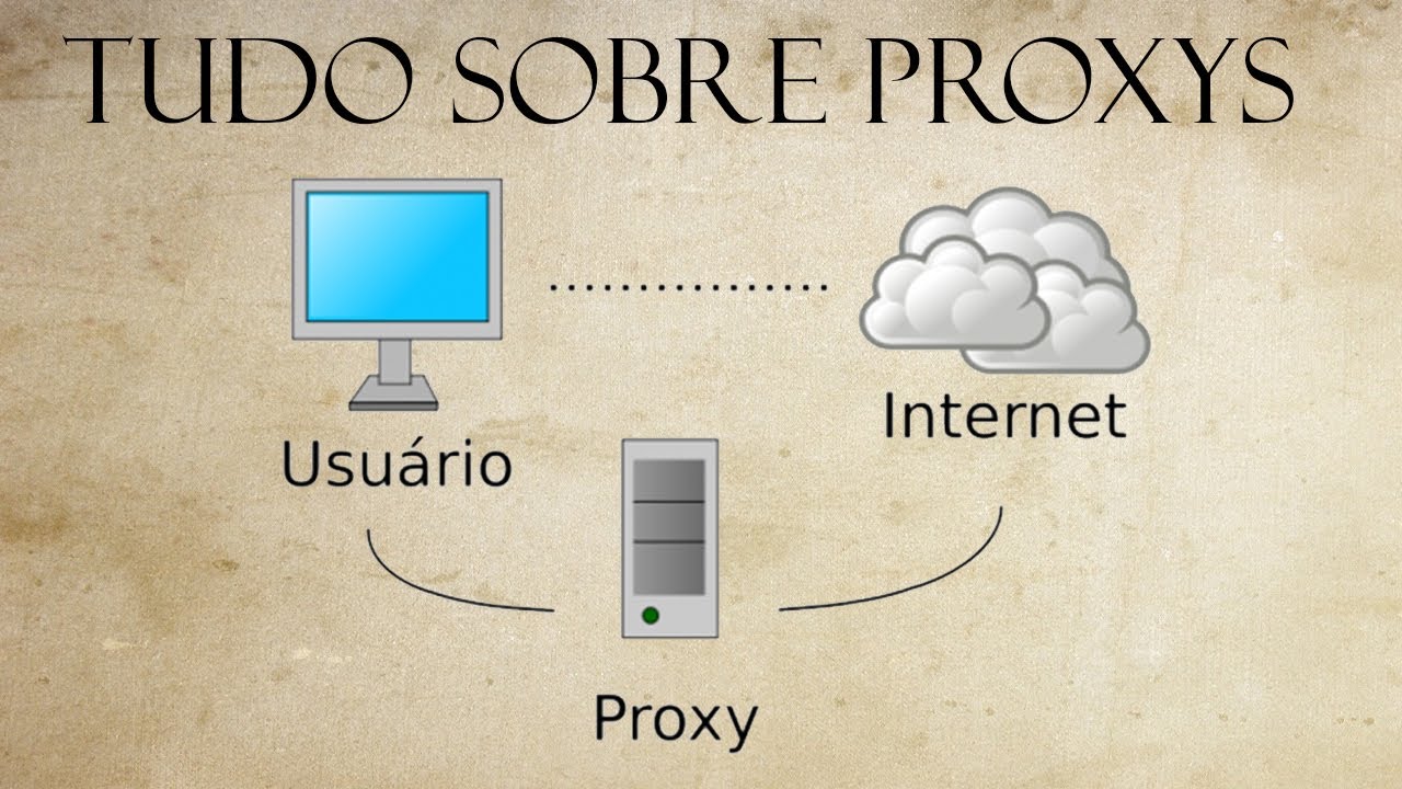 Tibia - Tudo sobre Proxy's (Diminuindo seu LAG)