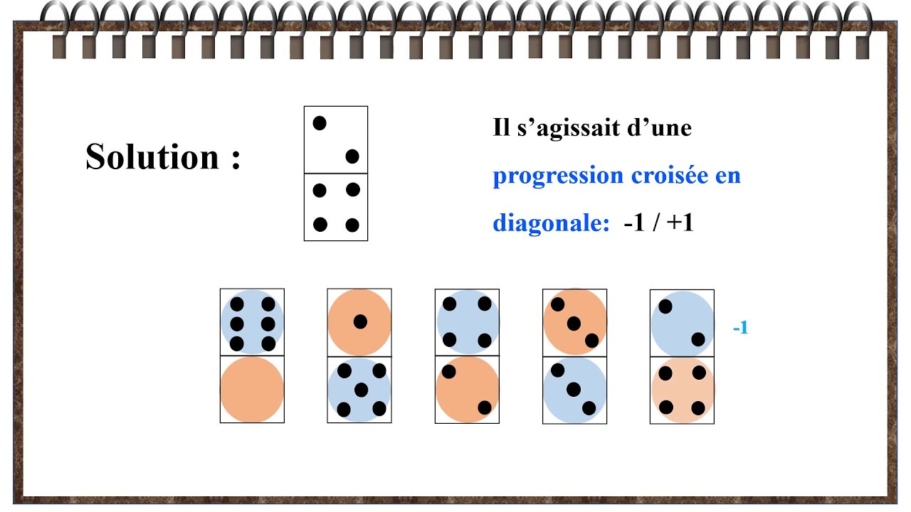 Test Psychotechnique : Série de Domino ( Diagonale)