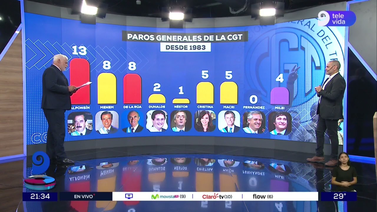 Los paros generales a lo largo de las presidencias en Argentina