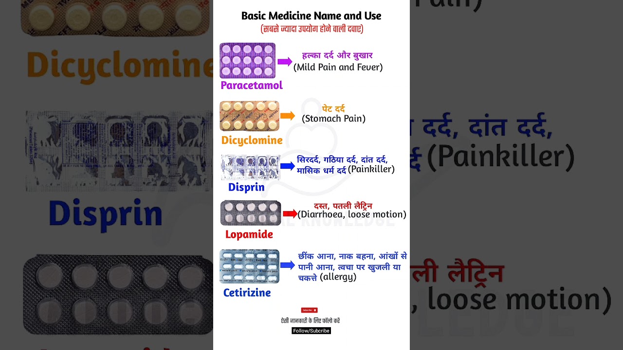 कुछ सामान्य दवाओं की जानकारी -Some Besic Medicine Knowledge | Medicine Information in Hindi