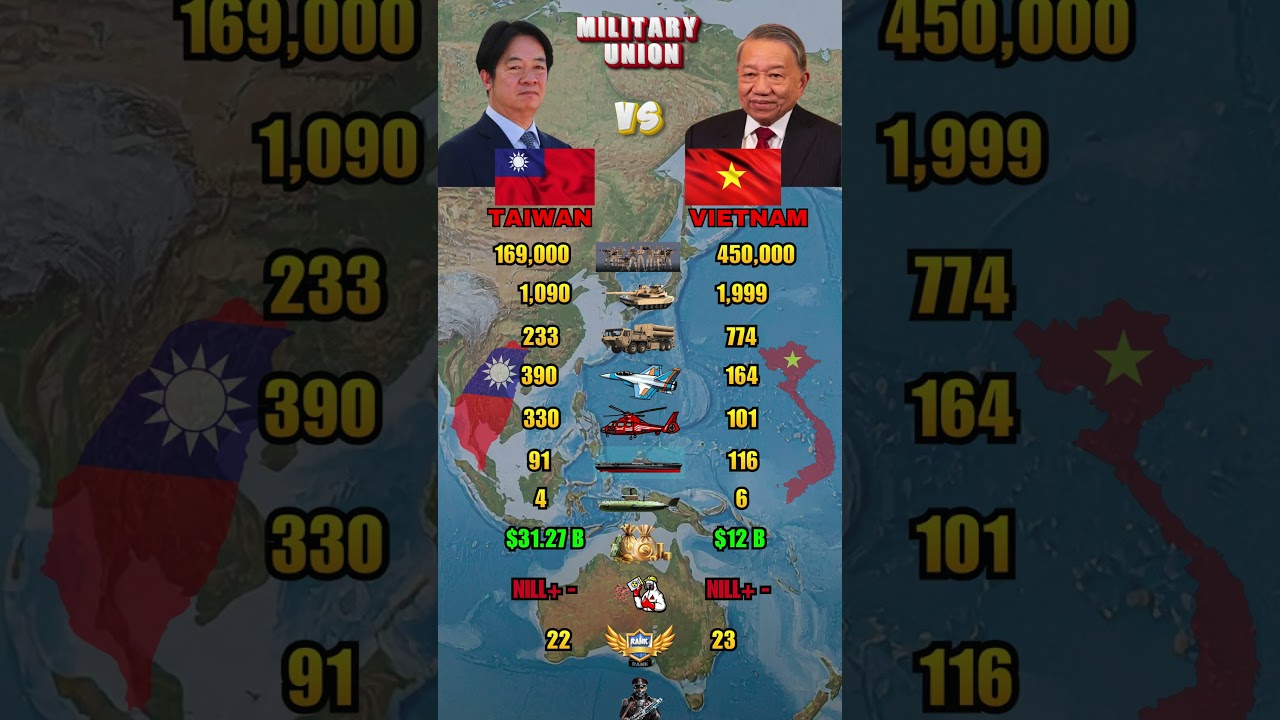 Taiwan vs Vietnam Military Power Comparison 2026 | Army Air Force Navy