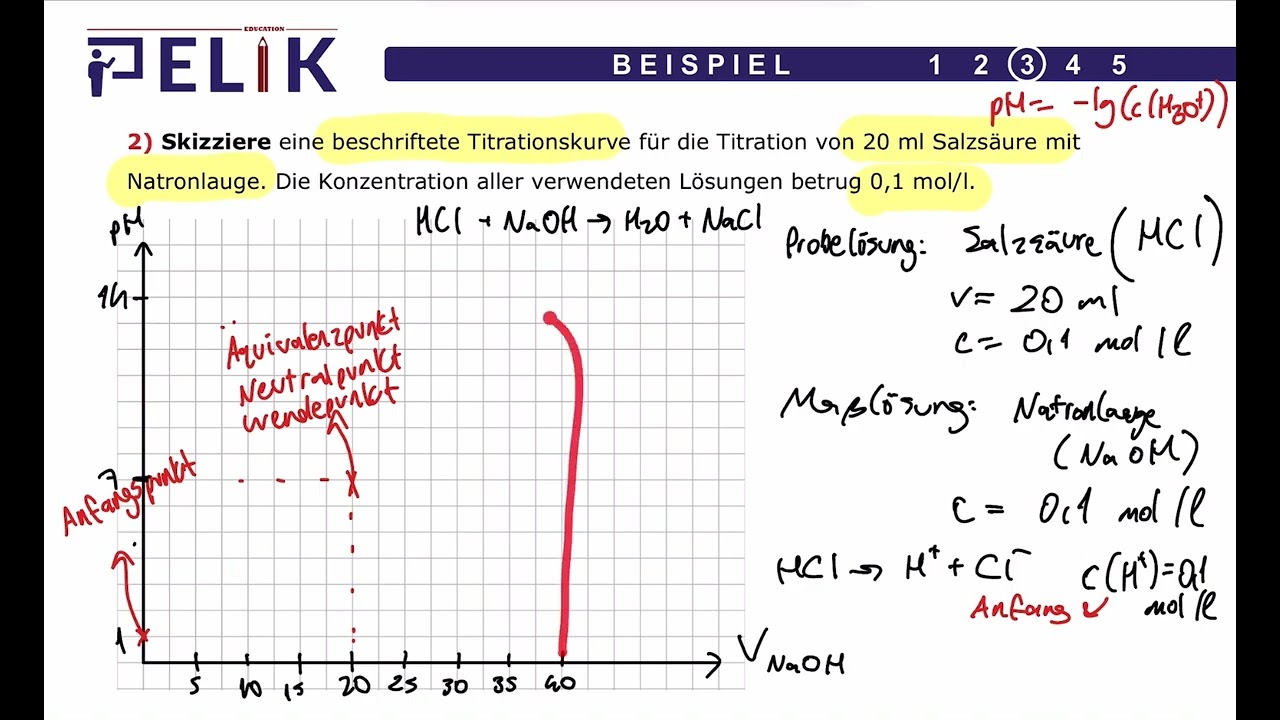 CHEMIE - Säure-Base-Diagramme - Titration Aufgabe 2