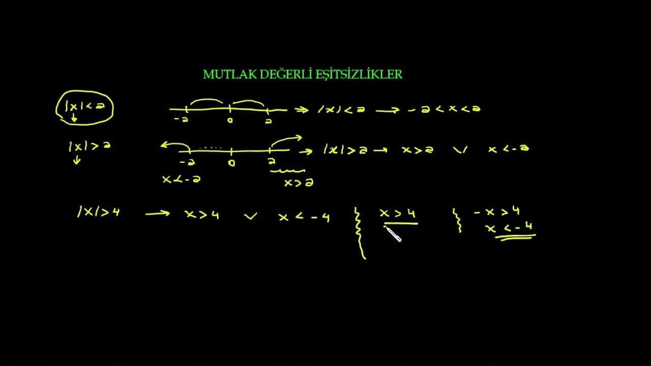 MUTLAK DEĞER-3: MUTLAK DEĞER İÇEREN EŞİTSİZLİKLER #tytmatematik #tyt #tytkonuanlatımı