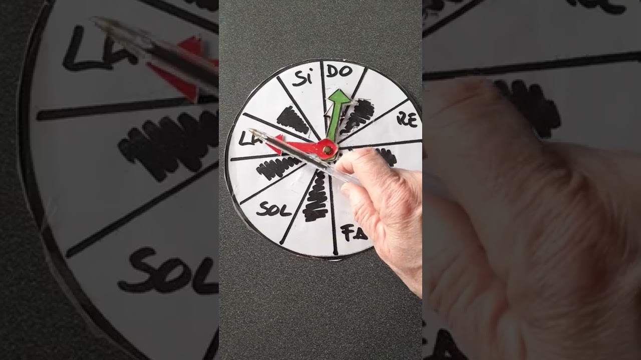 Come trovare la relativa minore? La regola del 3