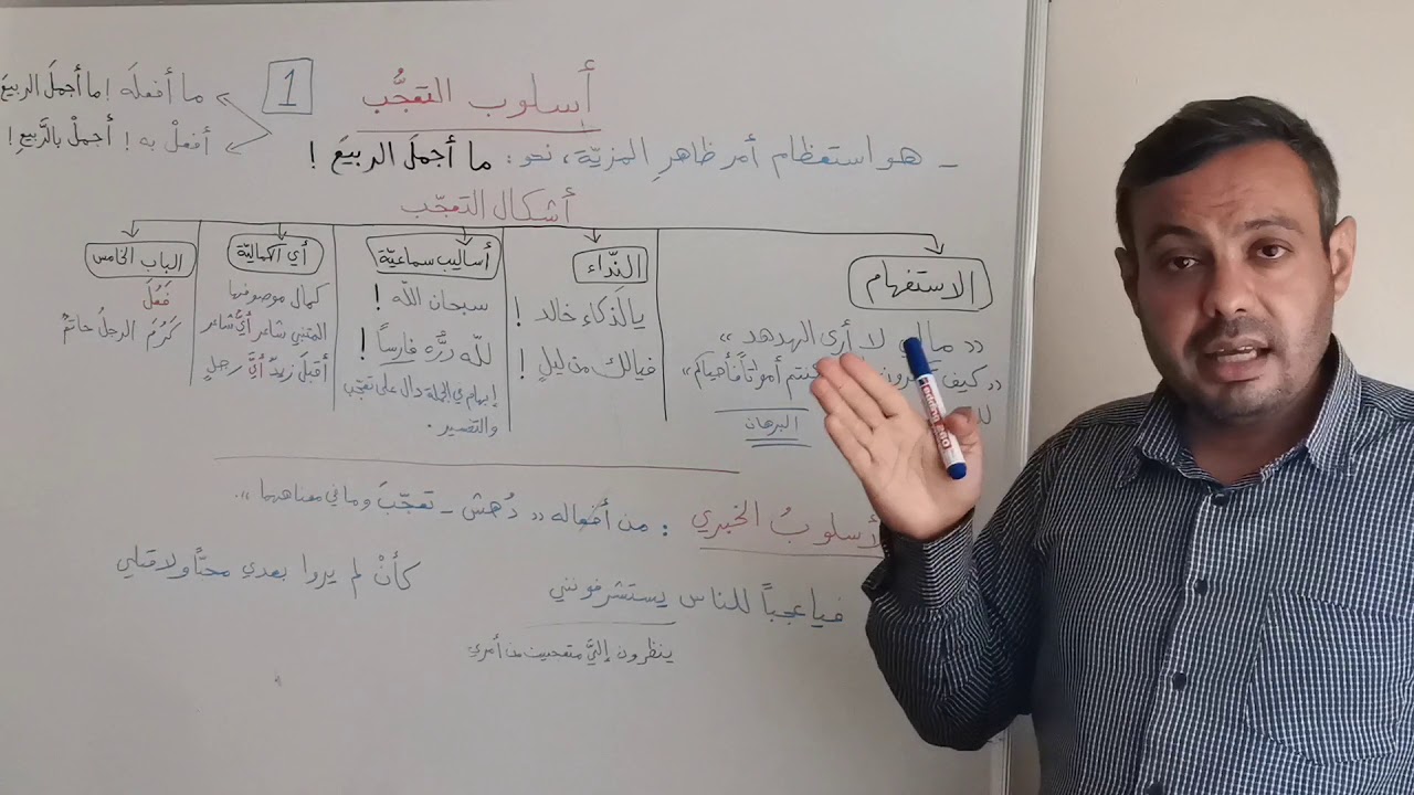 تعليم أسلوب التعجب للمبتدئين ـ الدرس الأول