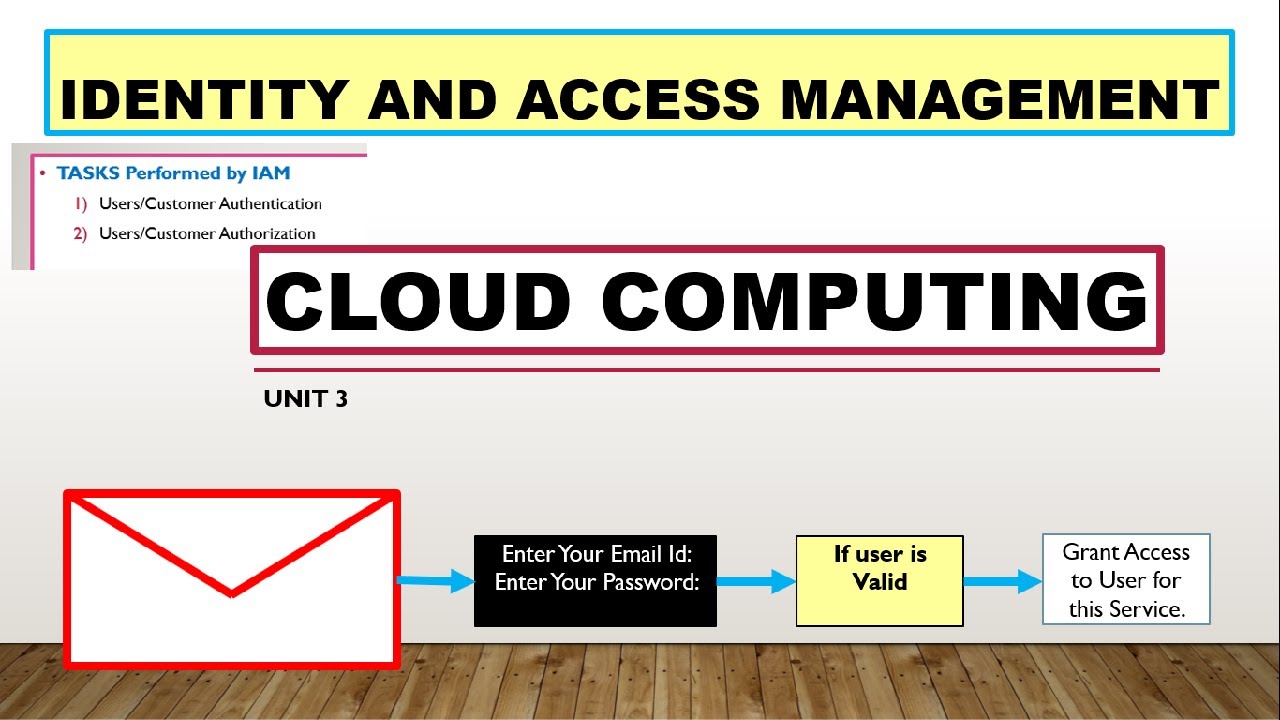 What is Identity and Access Management (IAM) In Cloud Computing ~xRay Pixy