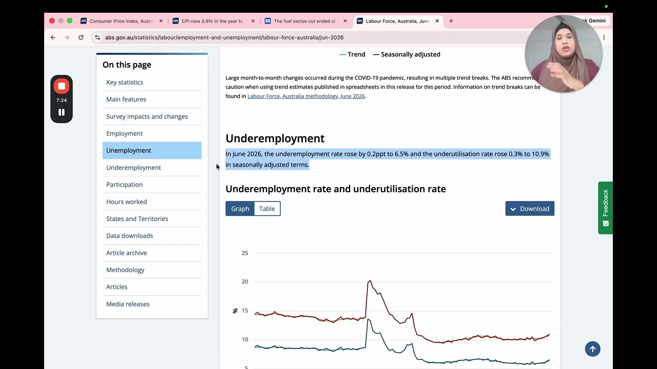 Еженедельный обзор статистики по экономике HSC: инфляция, снижение акцизов на топливо и безработица