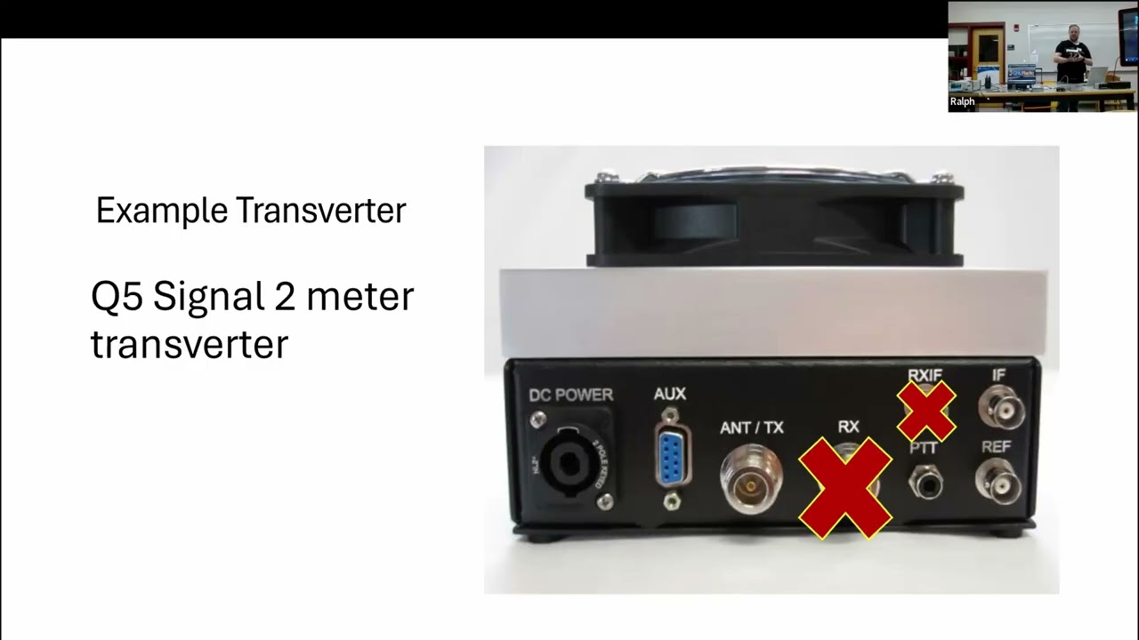 W1WRA - Introduction to Transverters