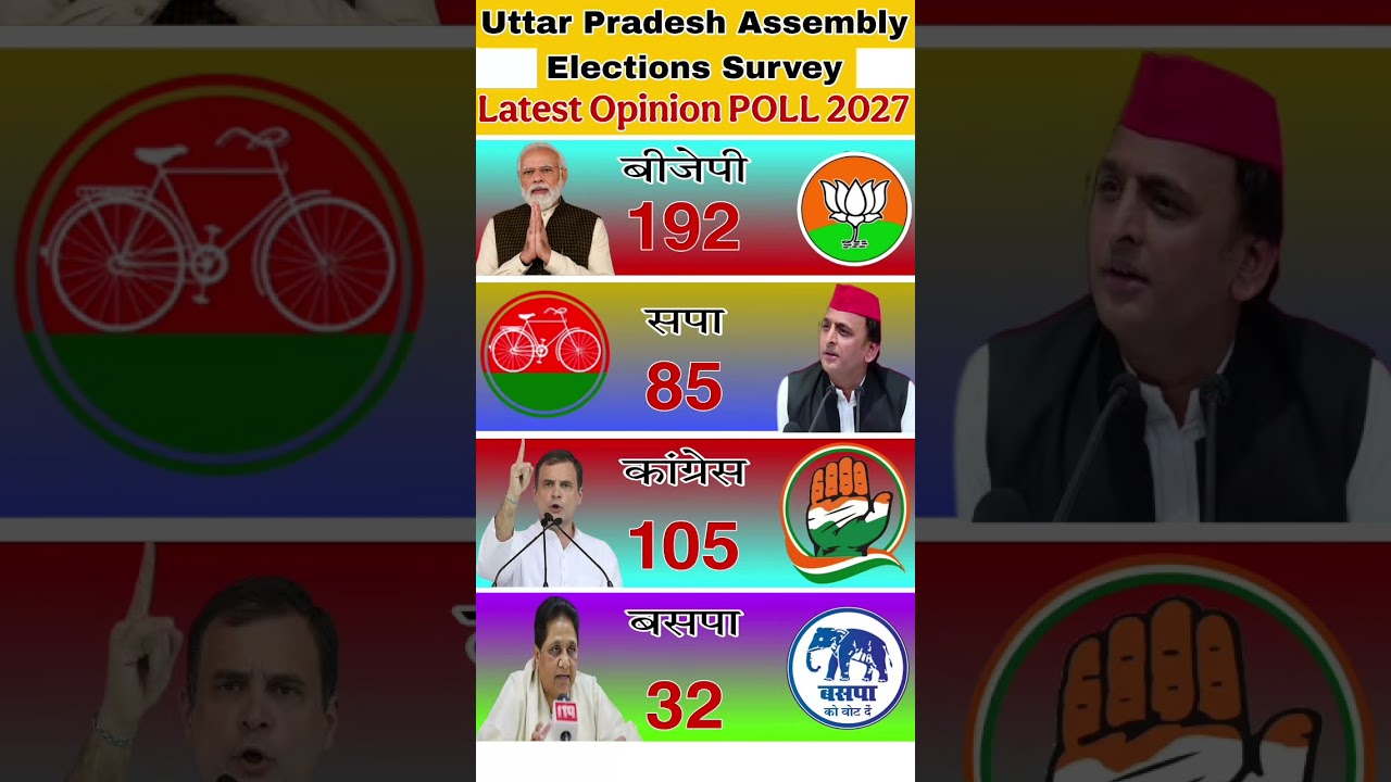 💥🔥UP ELECTION 2027 OPINION POLL I UP ELECTION 2027 EXIT POLL I #thepoliticalnews #polticalnews