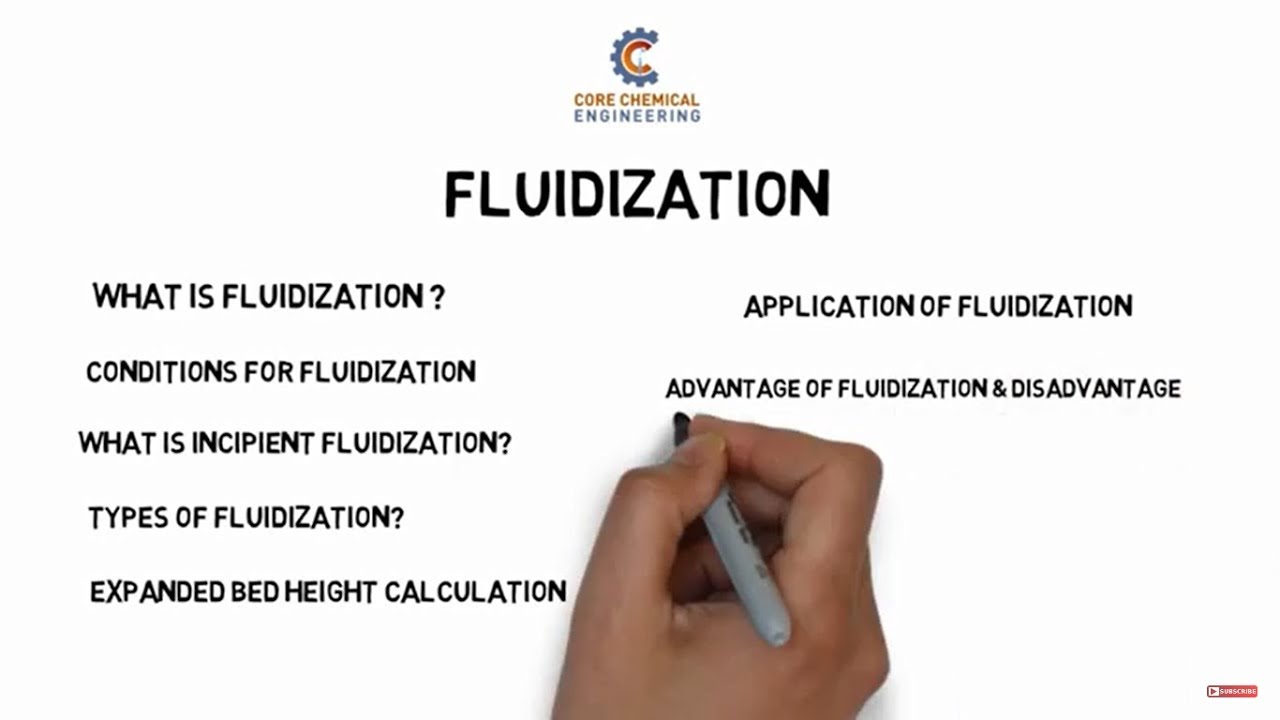 FM T6.4 Fluidization