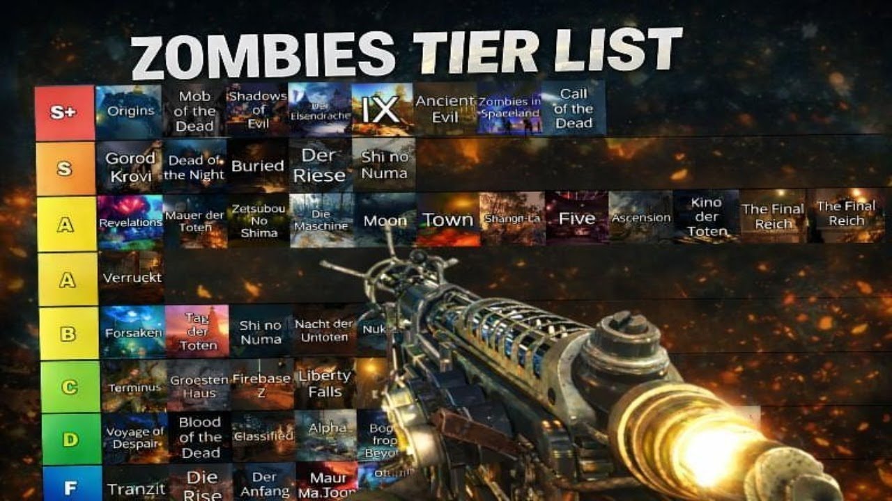 The Greatest Zombies Tier List