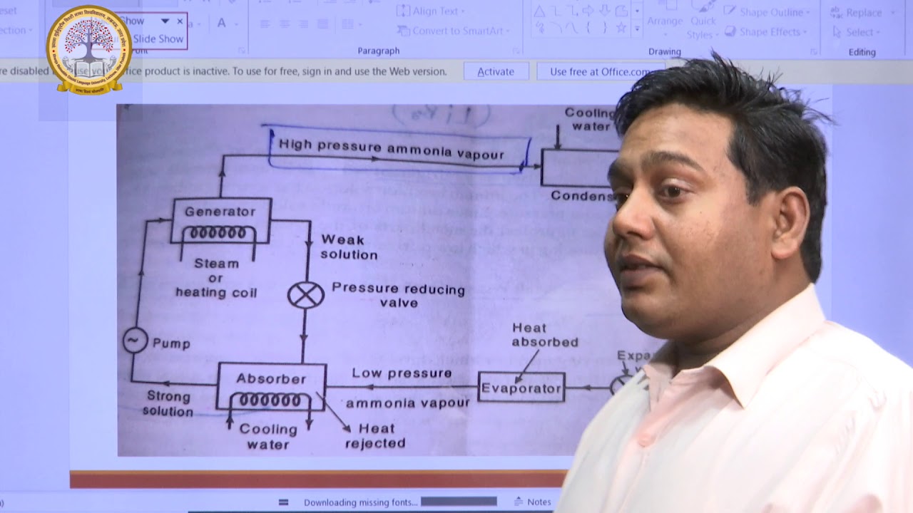 Video Lecture by Dr.Ramesh Verma, Assistant Professor, Department of Mechanical Engineering, KMCLU.