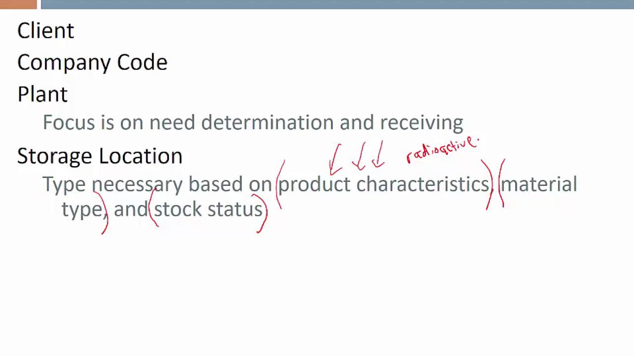 Lecture 14, The Procurement Process, part 1