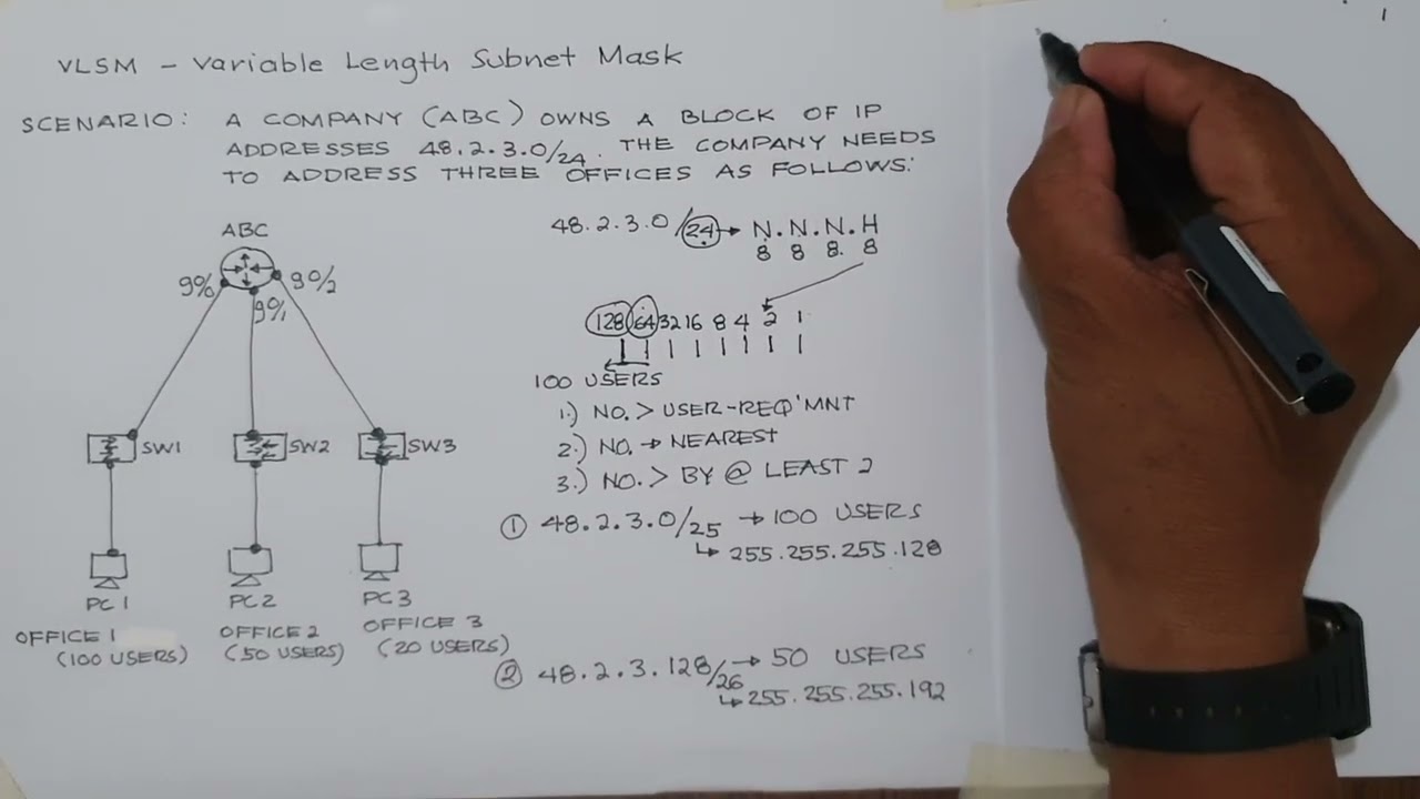 Variable Length Subnet Mask (VLSM)