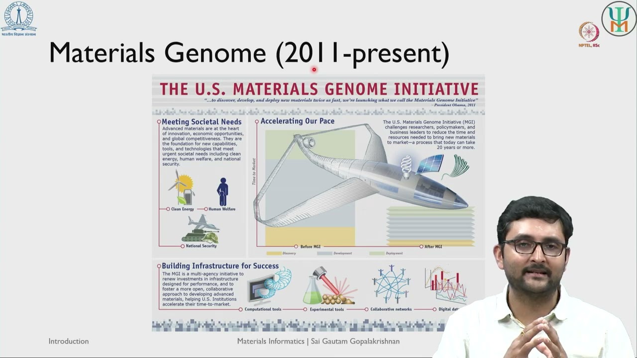 Lec 01 Evolution of Materials modelling