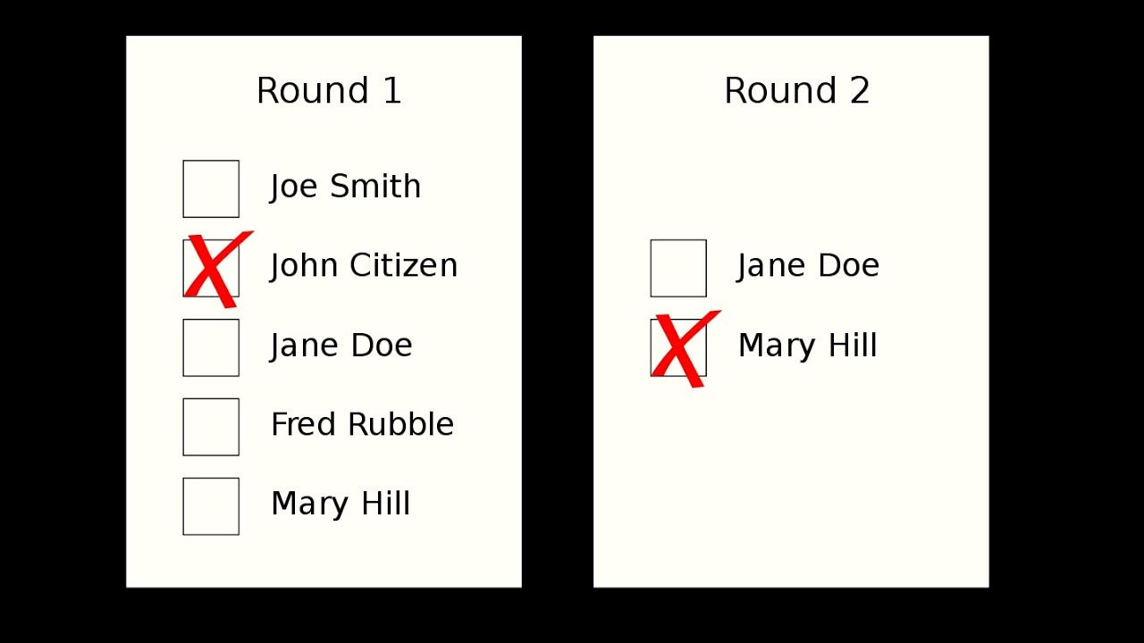 Two-round system