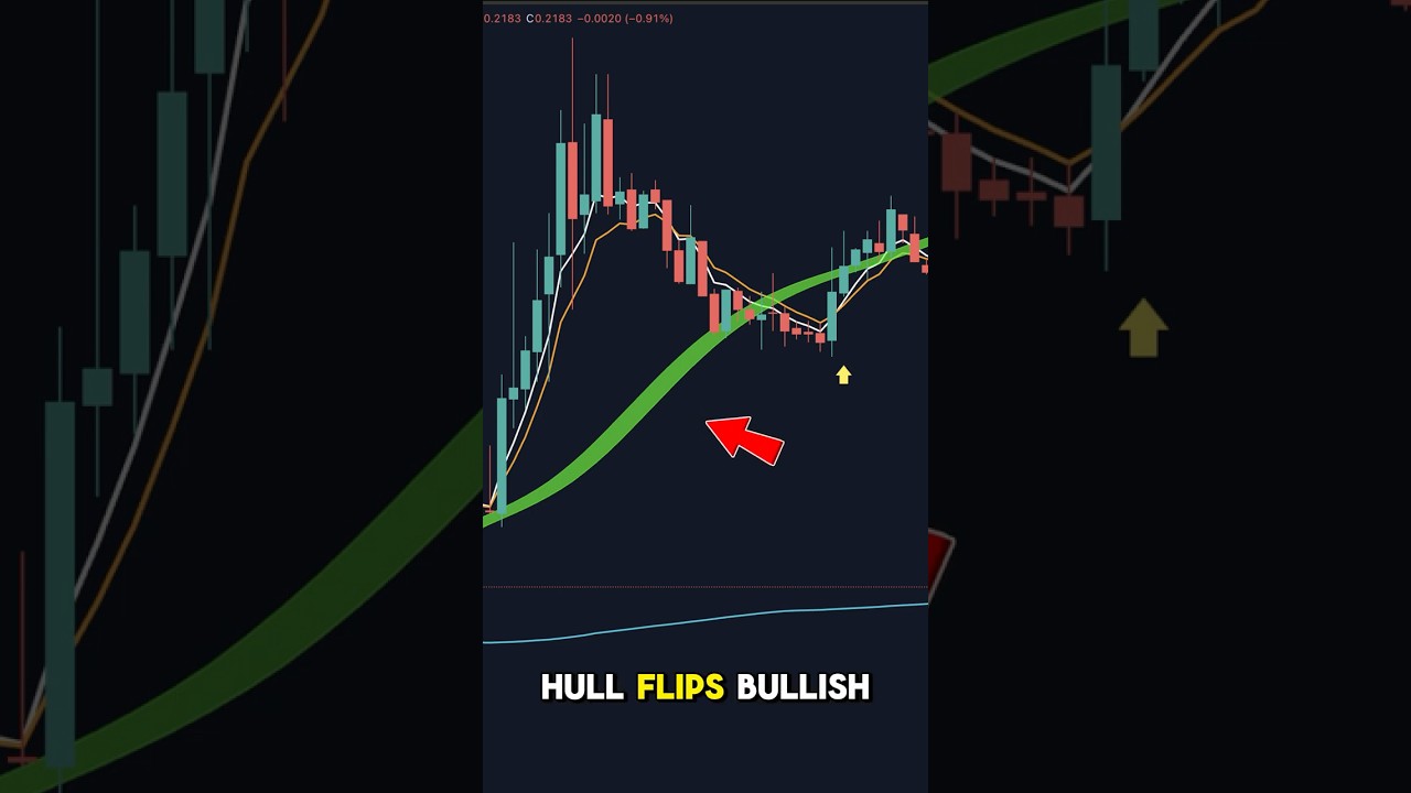 Does This HULL Suite + Moving Averages Strategy Actually Work? I Tested  It - TA Busters   