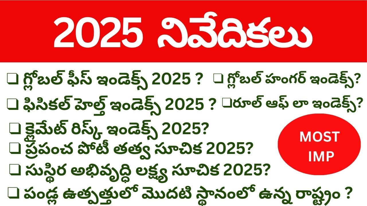2025 INDEX AND RANKINGS| INDEX AND RANKINGS IN 2025
