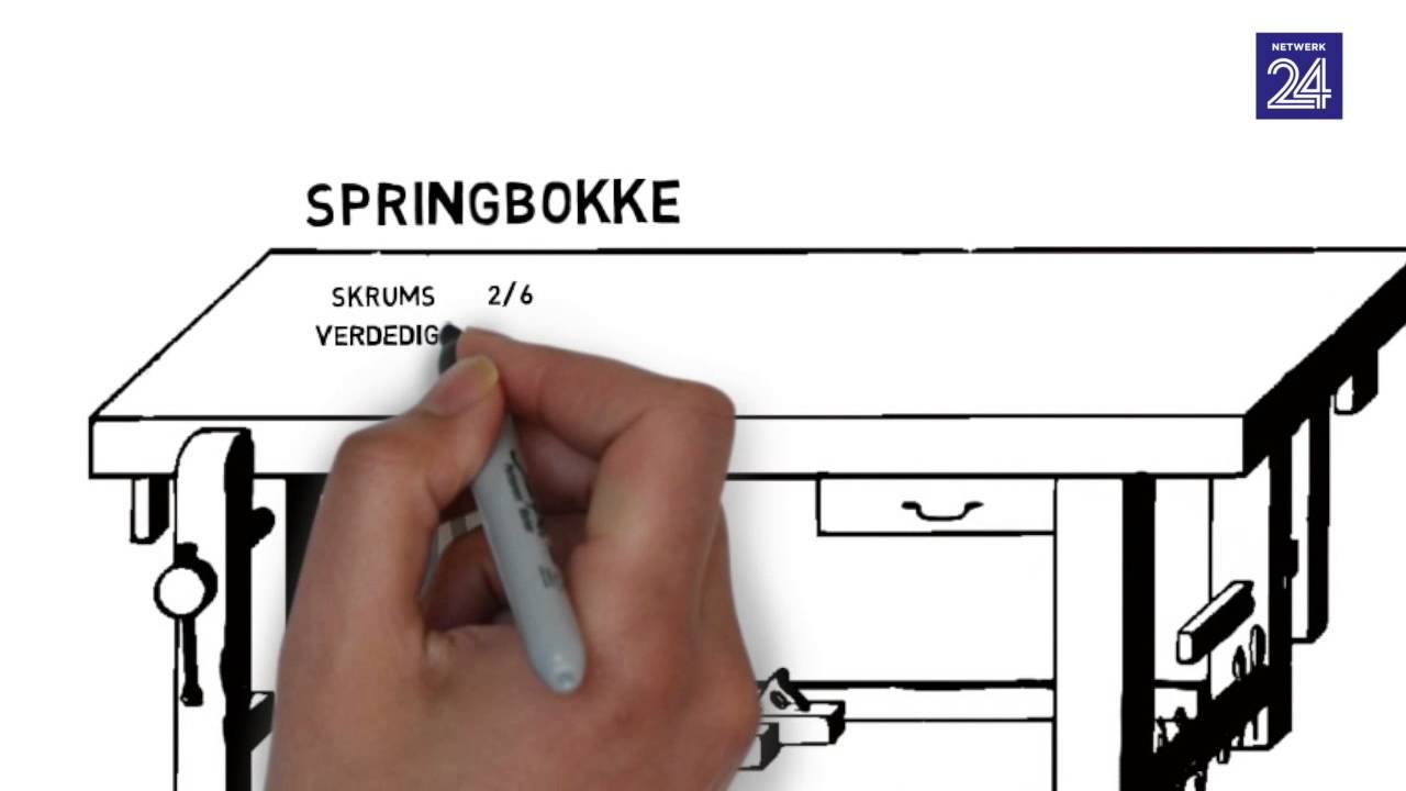 Kan die Springbokke beter vertoon teen Australasi&euml;?