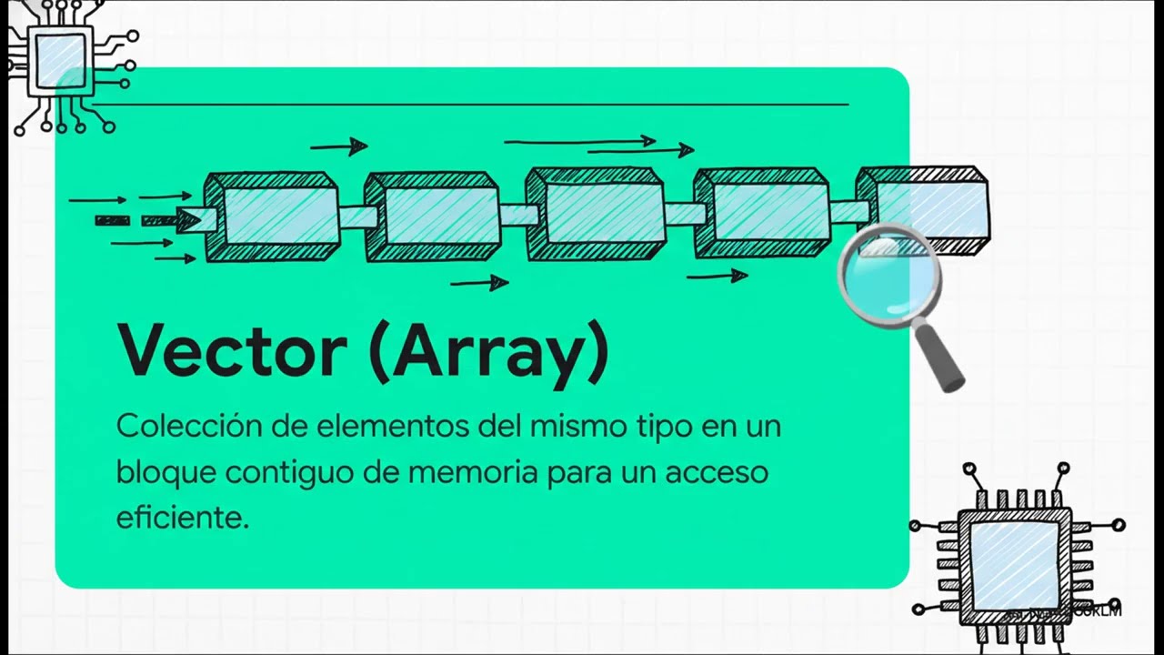 El motor invisible: Cómo los Vectores y Arrays construyen nuestra realidad digital