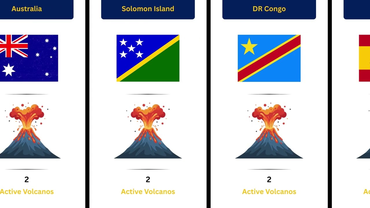 Which Country Has the Most Active Volcanoes? (2026 Comparison)