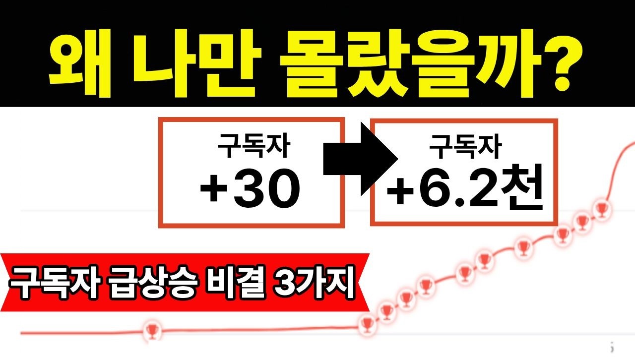 작은 채널도 빠르게 유튜브 구독자 늘리는 진짜 비밀(유튜브 알고리즘)