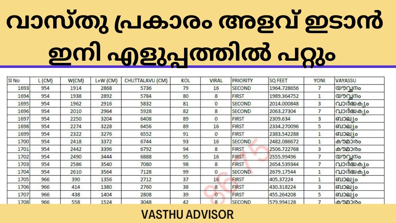 #vasthu chuttalavu pattika malayalam / The Easiest Way to Master Vasthu Chuttalavu Pattika