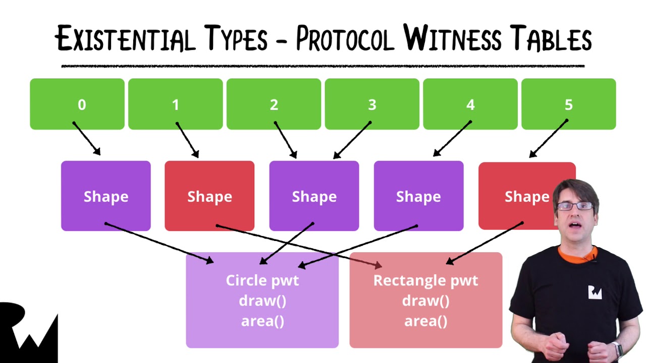 Protocol Oriented Programming - Advanced Swift Programming - raywenderlich.com