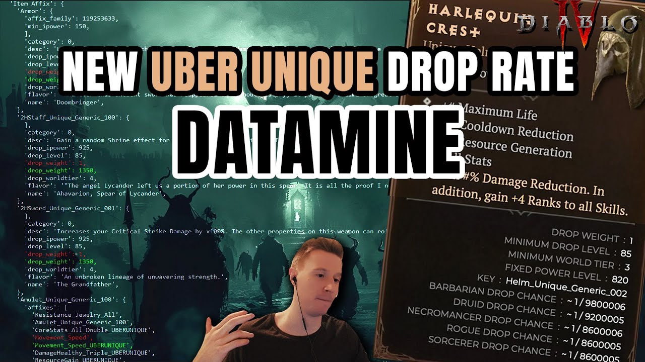 NEW UBER UNIQUE DROP CHANCE DATAMINE - Diablo 4