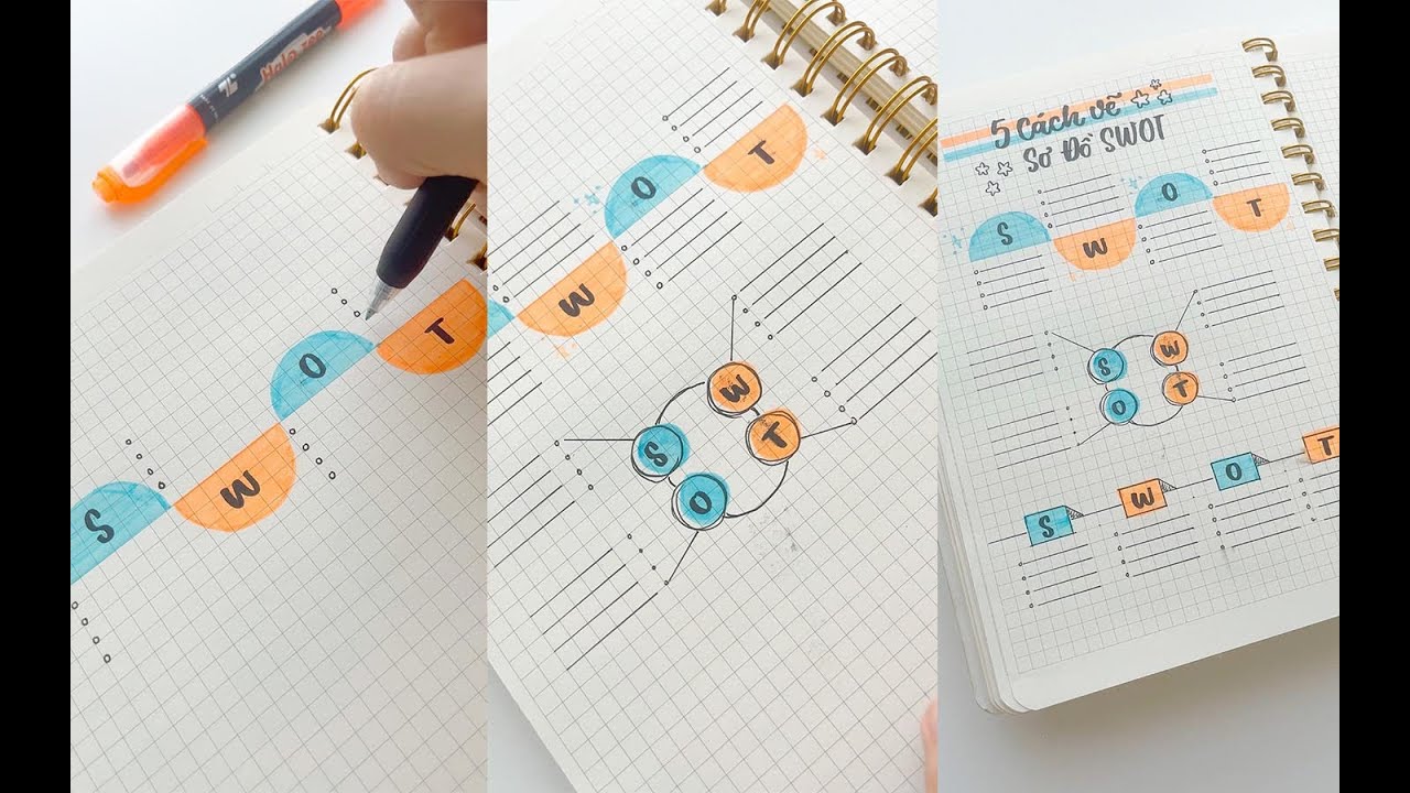 3 C&aacute;ch Vẽ Sơ Đồ Swot Bằng B&uacute;t Highlight // Happy Hidari