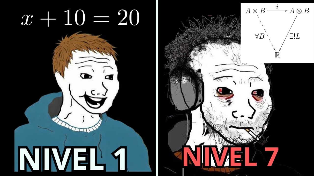 Los 7 niveles del ALGEBRA