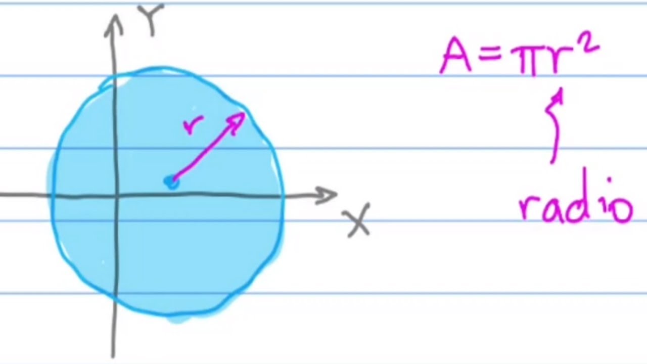 Área del círculo cuya ecuación es 9x²+9y²+72x-12y+103=0