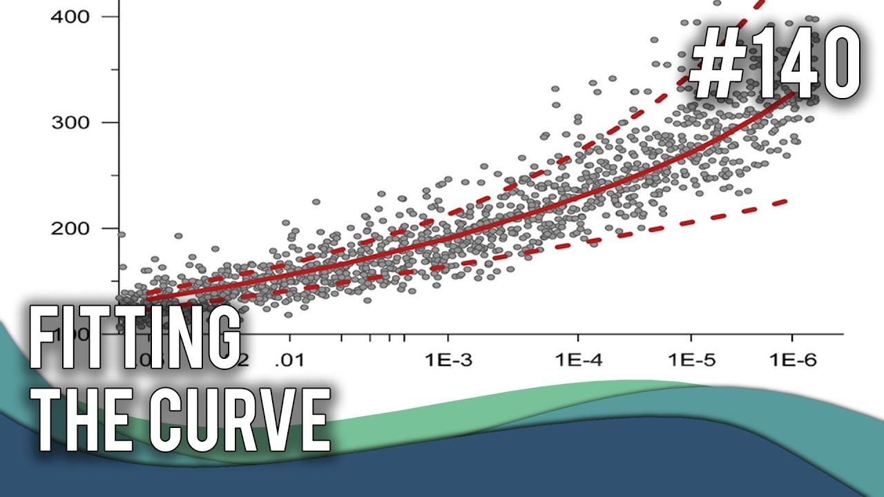 Fitting the Curve