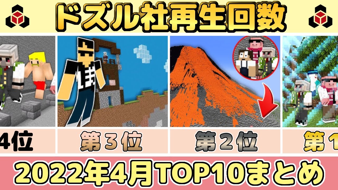 ✂️ ４月のドズル社がまるわかり！再生回数ランキングTOP10👑ぎゅっとまとめ【ドズル社】【ドズル/ぼんじゅうる/おんりー/おらふくん/おおはらMEN】