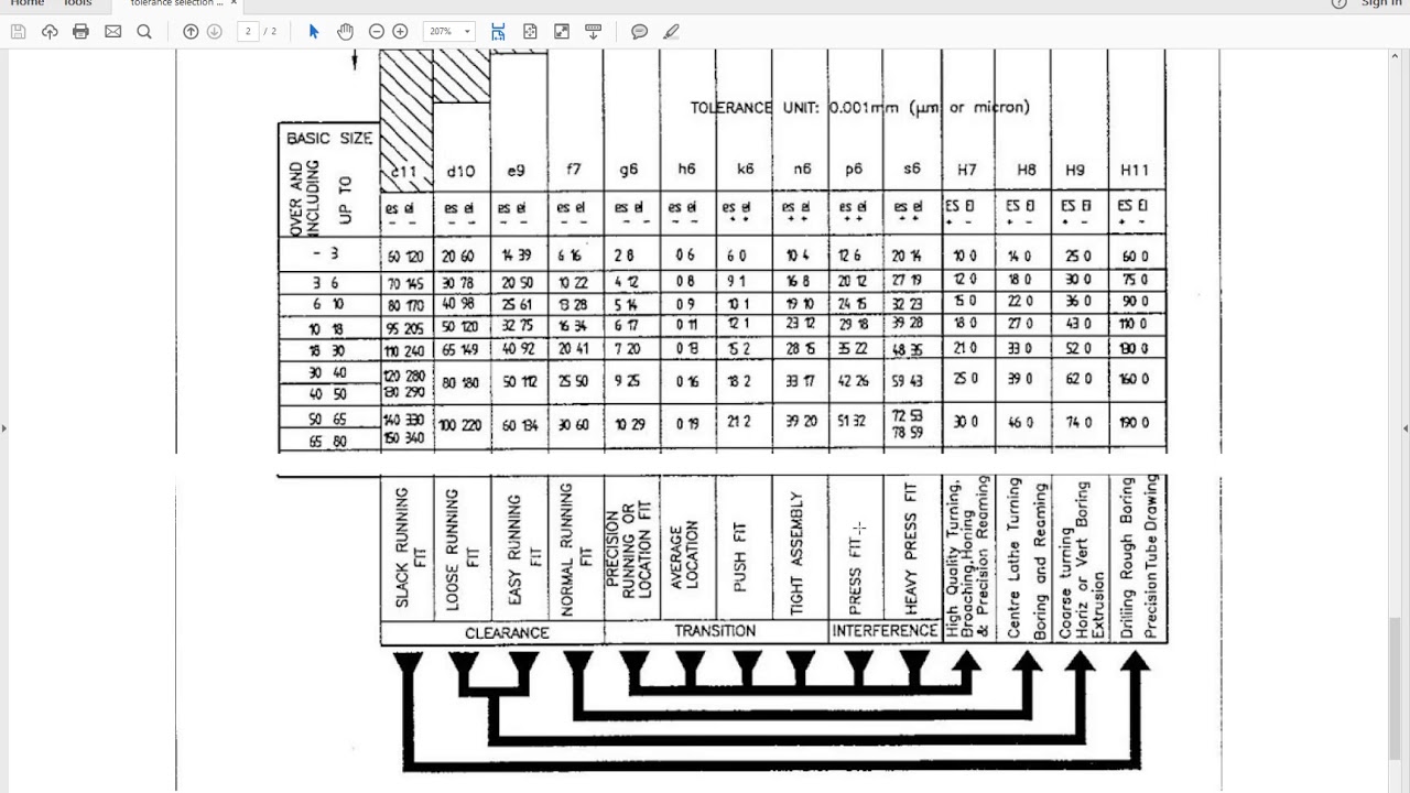 Shaft Tolerances in Solidworks using MBD