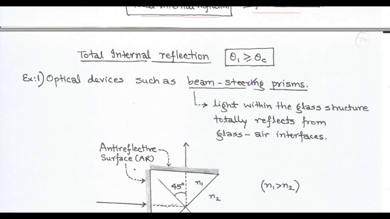 4.20 TOTAL REFLECTION & TOTAL TRANSMISSION OF OBLIQUE INCIDENT WAVE for I.E.S./G.A.T.E.
