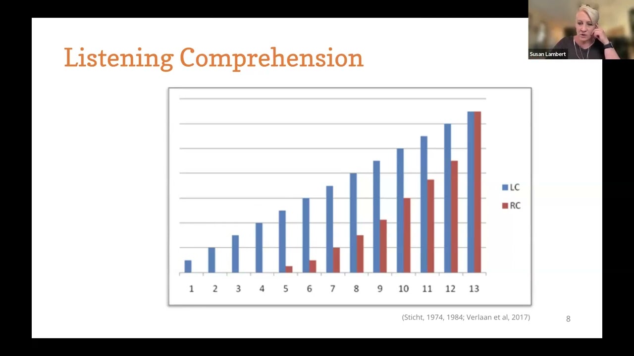 Knowledge: Breadth, Depth, & Evolution in the Science of Reading| Amplify