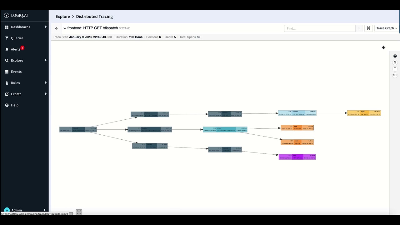 Logs, traces and application flow control