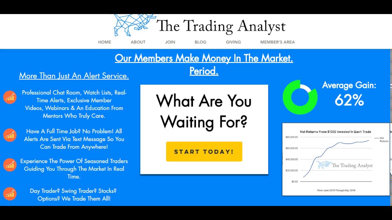 Biotech Chart Technical Analysis $IBB $NBI $XBI $UBIO $LABU $LABD $BIB $FBT $GILD $BIIB $CELG $AMGN