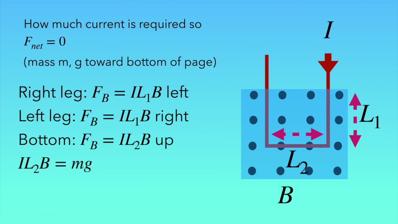 B Force on Wire