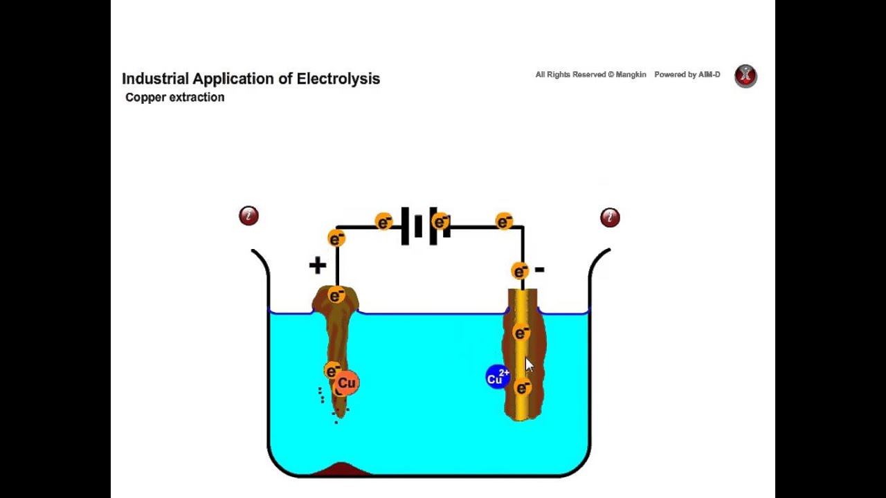 Electrolysis copper extraction