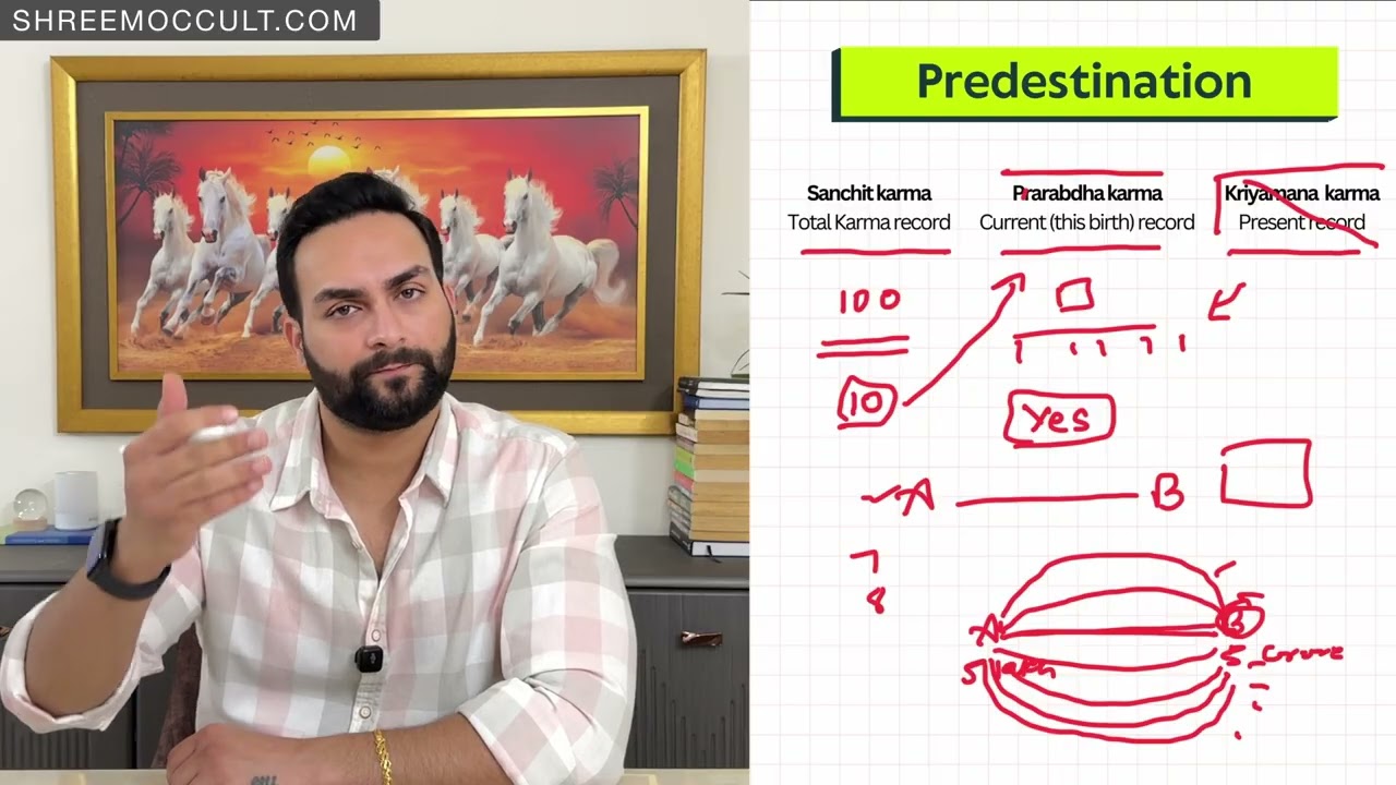Is Marriage Predestined? | Do you choose your Life Partner/ Divorce ?