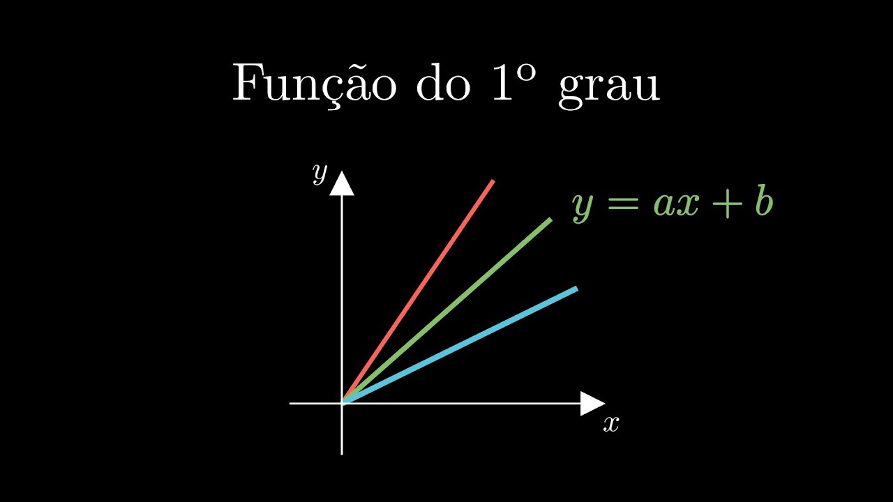 Função do 1° grau | Ponto Matemático