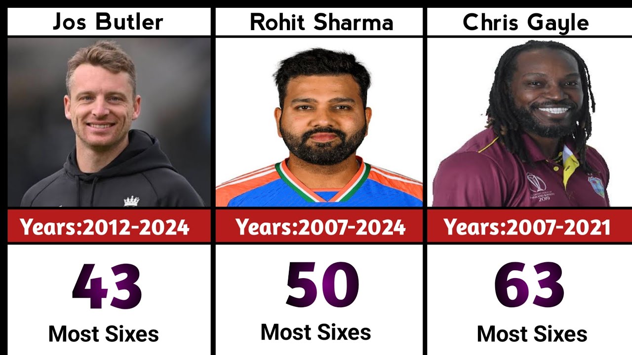 Most Sixes in ICC Men T20 World Cup History | Top Power Hitters List